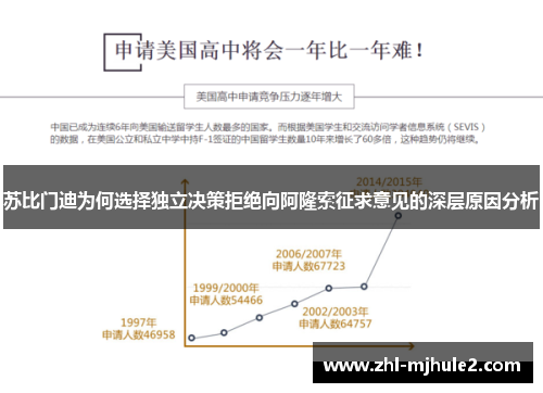 苏比门迪为何选择独立决策拒绝向阿隆索征求意见的深层原因分析