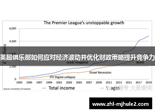 英超俱乐部如何应对经济波动并优化财政策略提升竞争力