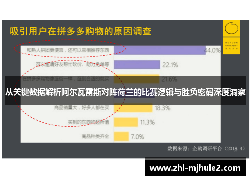 从关键数据解析阿尔瓦雷斯对阵荷兰的比赛逻辑与胜负密码深度洞察