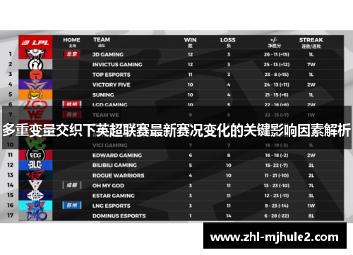 多重变量交织下英超联赛最新赛况变化的关键影响因素解析