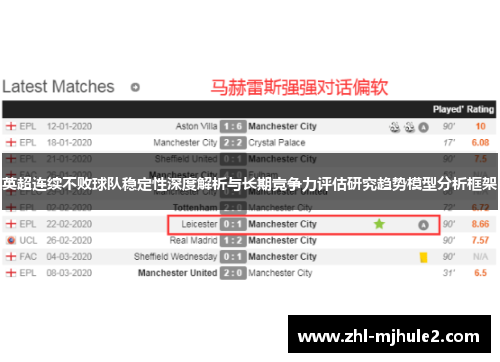 英超连续不败球队稳定性深度解析与长期竞争力评估研究趋势模型分析框架 英超连续不败球队稳定性深度解析与长期竞争力评估研究趋势模型分析框架