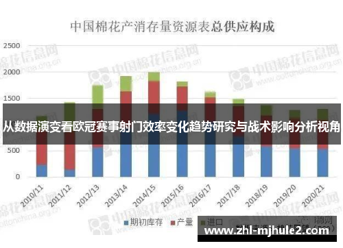 从数据演变看欧冠赛事射门效率变化趋势研究与战术影响分析视角