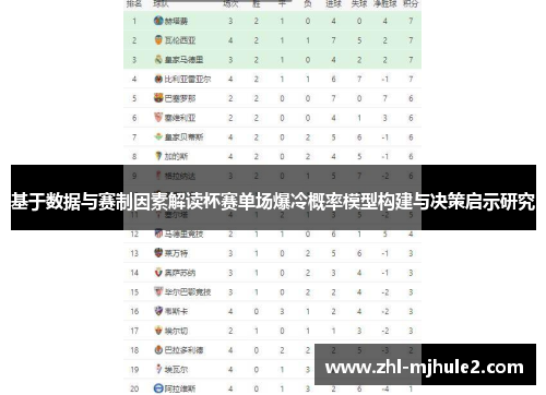 基于数据与赛制因素解读杯赛单场爆冷概率模型构建与决策启示研究