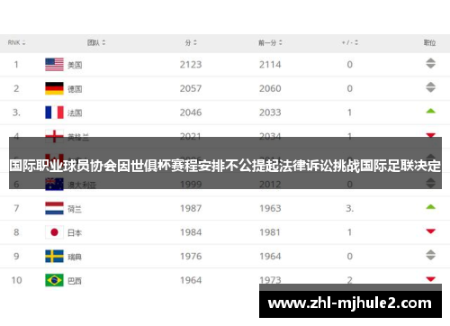 国际职业球员协会因世俱杯赛程安排不公提起法律诉讼挑战国际足联决定